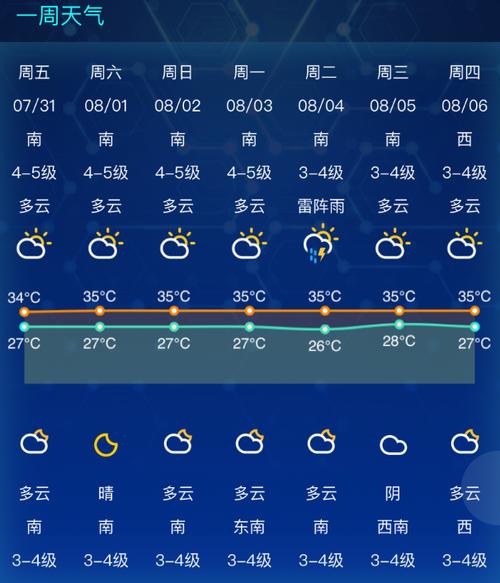 南通高温天气持续多久?南通12号天气情况-图3 南通高温天气持续多久?南通12号天气情况-图3