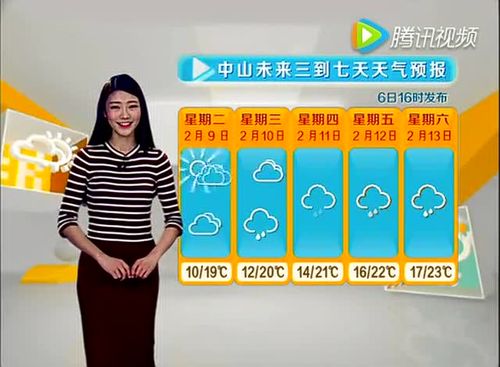 中山冬天适合居住？中山雾霾天气情况