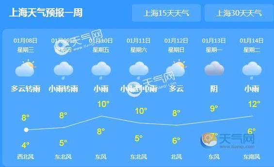 上海和广州气候哪个好?近期上海的天气情况-图2 上海和广州气候哪个好?近期上海的天气情况-图2