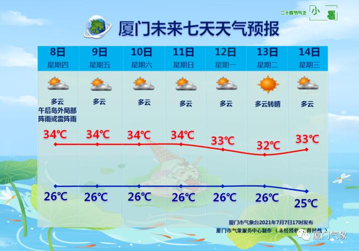 厦门一年四季天气详细分析？厦门夏天天气情况