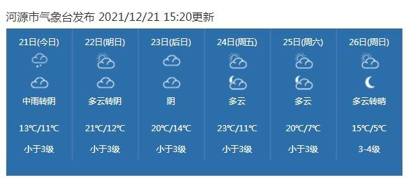 河源下雪是哪一年？河源26号天气情况