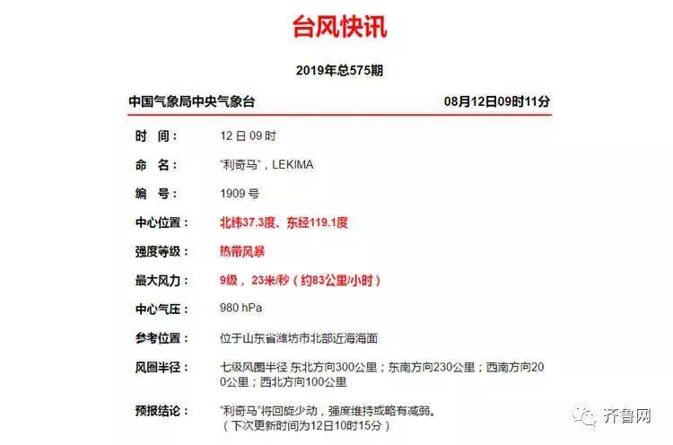 宁津县到济南遥墙机场要怎么乘车?宁津明天的天气情况-图3 宁津县到济南遥墙机场要怎么乘车?宁津明天的天气情况-图3