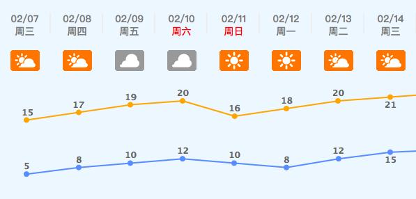 佛山市60年代最低温度?佛山2016历史天气情况-图3 佛山市60年代最低温度?佛山2016历史天气情况-图3
