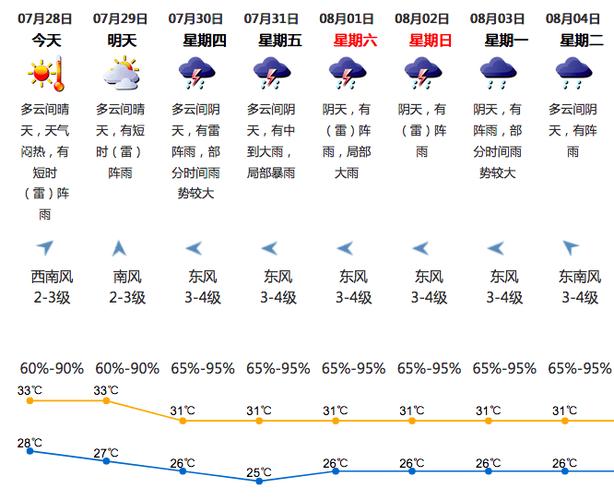 广东深圳每年什么时候开始降温?深圳这个月天气情况-图2 广东深圳每年什么时候开始降温?深圳这个月天气情况-图2