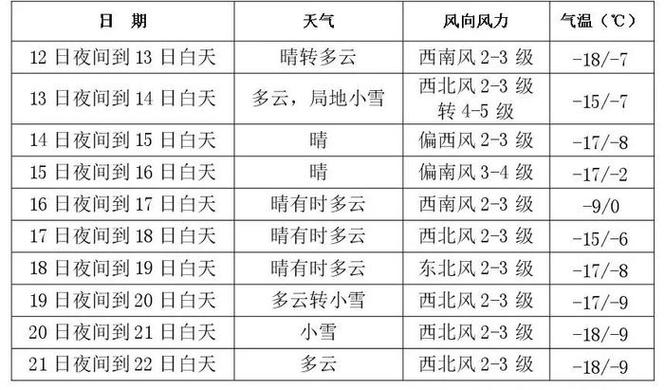 吉林雾凇天气预报15天？12月吉林天气情况