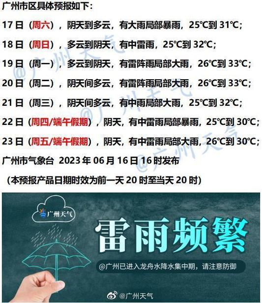 高温天气多少度可以延长工期？最近延长天气情况