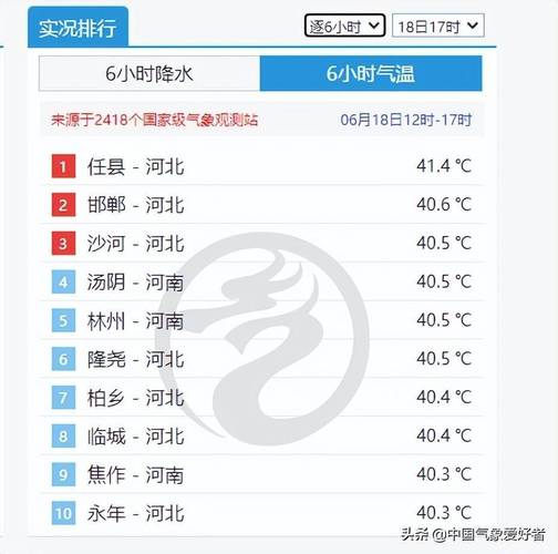 高温天气多少度可以延长工期?最近延长天气情况-图3 高温天气多少度可以延长工期?最近延长天气情况-图3