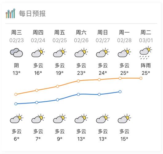 惠州天气什么时候回温?2017年惠州天气情况-图3 惠州天气什么时候回温?2017年惠州天气情况-图3