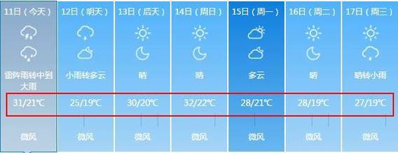 江西今年过年是什么天气?江西元旦天气情况-图3 江西今年过年是什么天气?江西元旦天气情况-图3