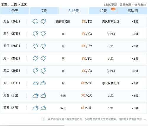 上饶冬天气温多少？上饶年前天气情况