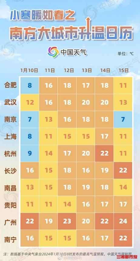 2022湖南天气哪天能转凉?湖南后半月天气情况-图2 2022湖南天气哪天能转凉?湖南后半月天气情况-图2