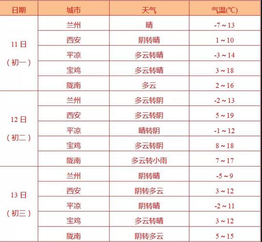 天水市历史最高气温?天水春节期间天气情况-图1 天水市历史最高气温?天水春节期间天气情况-图1
