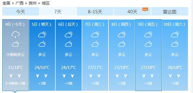 广西钦州全年气温怎么样?1月钦州天气情况-图3 广西钦州全年气温怎么样?1月钦州天气情况-图3