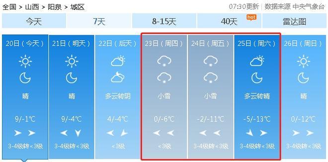 临汾天气与长治天气有何差异?18号临汾天气情况-图3 临汾天气与长治天气有何差异?18号临汾天气情况-图3
