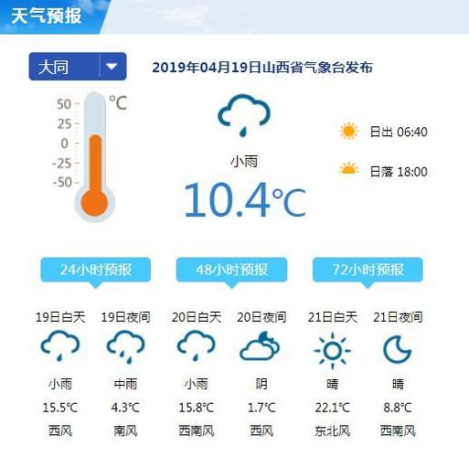 临汾天气与长治天气有何差异?18号临汾天气情况-图2 临汾天气与长治天气有何差异?18号临汾天气情况-图2