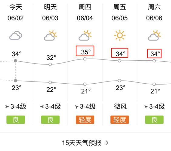 天长天短什么时候区分?在家天长天气情况-图2 天长天短什么时候区分?在家天长天气情况-图2