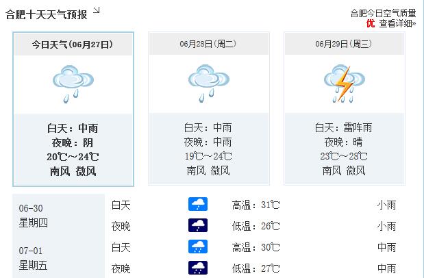 安徽梅雨天气几月到几月?5月安徽天气情况-图3 安徽梅雨天气几月到几月?5月安徽天气情况-图3