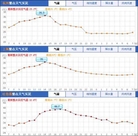 吐鲁番天气能达到50度吗?吐鲁番小草湖天气情况-图2 吐鲁番天气能达到50度吗?吐鲁番小草湖天气情况-图2