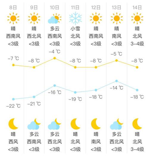 吉林白城下雪了吗？白城明天天气情况