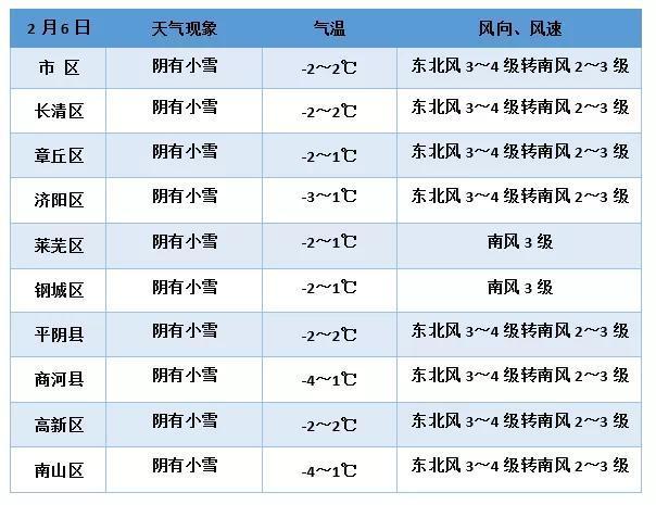 山东一年中哪个月最冷?山东月下旬天气情况-图3 山东一年中哪个月最冷?山东月下旬天气情况-图3
