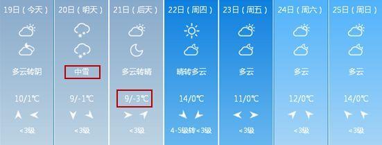 长治历史天气?山西长治天气情况统计-图1 长治历史天气?山西长治天气情况统计-图1