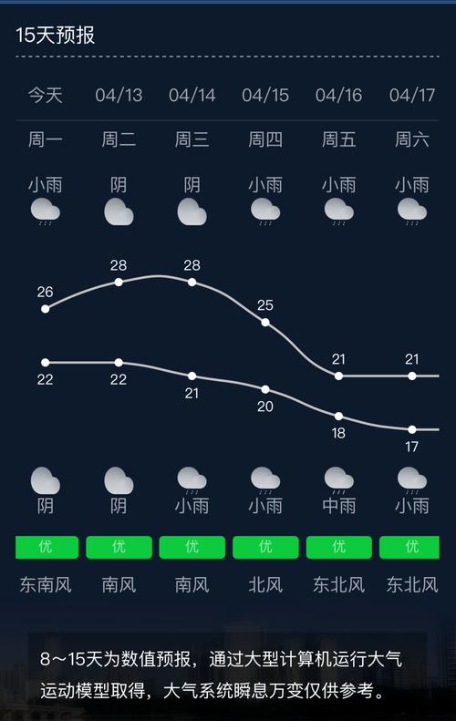 广西南宁气候?南宁4号天气情况-图3 广西南宁气候?南宁4号天气情况-图3