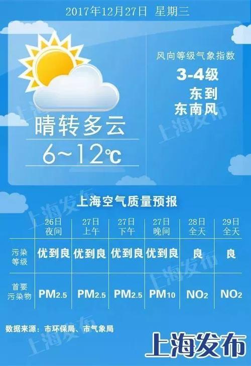 问天气怎么样怎么回答？搜索明天的天气情况-图3