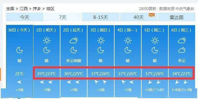 2023年萍乡市7月份天气温度情况?萍乡这个月天气情况-图3 2023年萍乡市7月份天气温度情况?萍乡这个月天气情况-图3