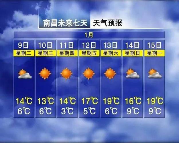 2023年萍乡市7月份天气温度情况?萍乡这个月天气情况-图2 2023年萍乡市7月份天气温度情况?萍乡这个月天气情况-图2
