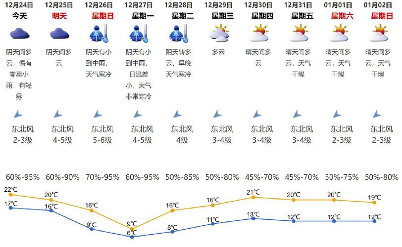 2021年12月天气怎样?本月月底天气情况-图2 2021年12月天气怎样?本月月底天气情况-图2