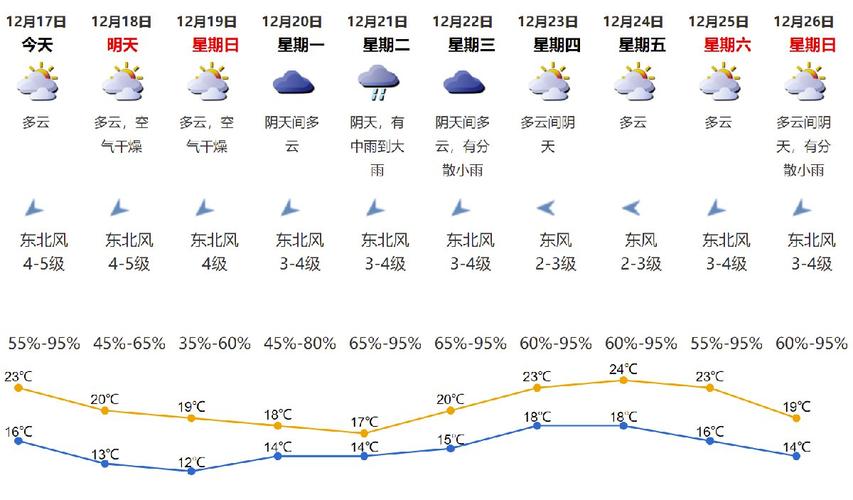 2021年12月天气怎样?本月月底天气情况-图1 2021年12月天气怎样?本月月底天气情况-图1