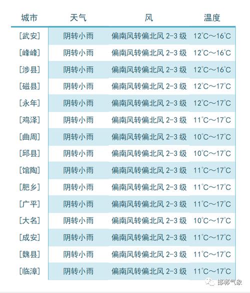 2021年冬天晋中什么时候供暖?晋中明天天气情况-图3 2021年冬天晋中什么时候供暖?晋中明天天气情况-图3