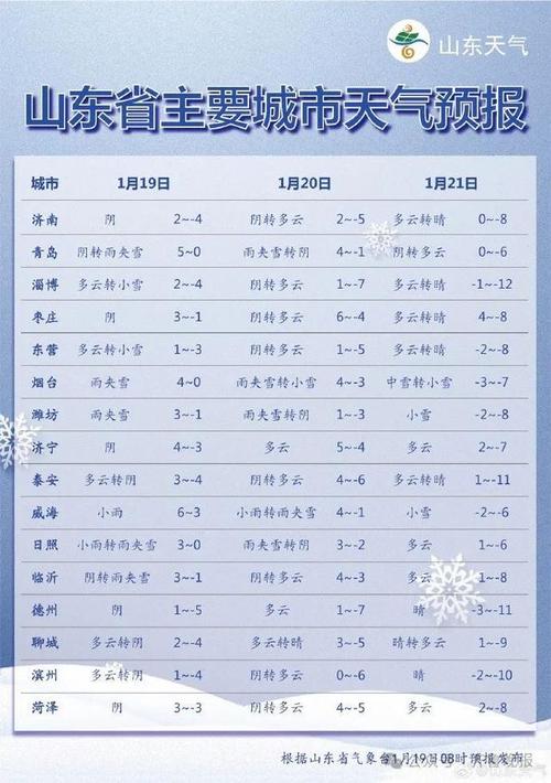 2021年冬天晋中什么时候供暖?晋中明天天气情况-图2 2021年冬天晋中什么时候供暖?晋中明天天气情况-图2