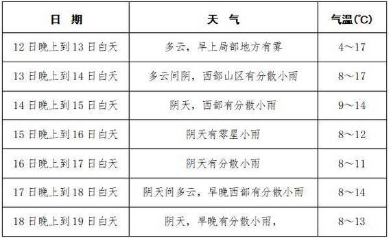 皖南天气预报15天?西周镇镇天气情况-图2 皖南天气预报15天?西周镇镇天气情况-图2
