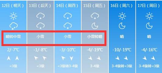 忻州冬天最冷多少度？忻府区现在的天气情况-图2