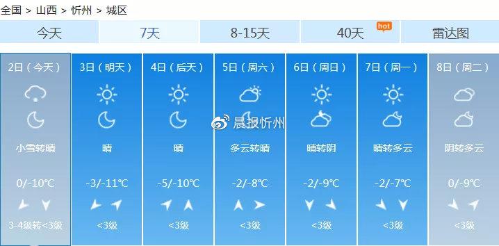 忻州冬天最冷多少度？忻府区现在的天气情况-图3