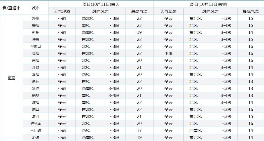 南阳盆地大风天气多吗?南阳二十号天气情况-图3 南阳盆地大风天气多吗?南阳二十号天气情况-图3