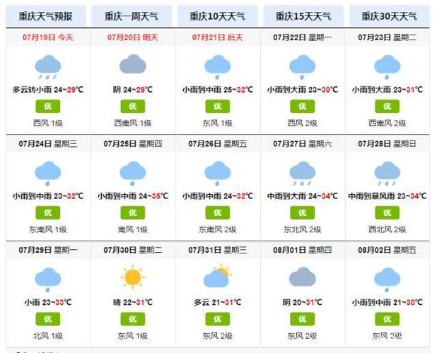 重庆一般热到几月份开始不热了?后前重庆天气情况-图1 重庆一般热到几月份开始不热了?后前重庆天气情况-图1