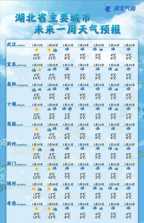鄂州天气什么时候转凉？3月鄂州天气情况-图2