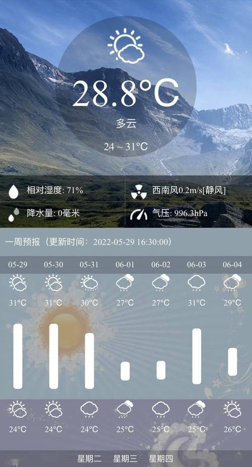 鄂州天气什么时候转凉？3月鄂州天气情况-图3
