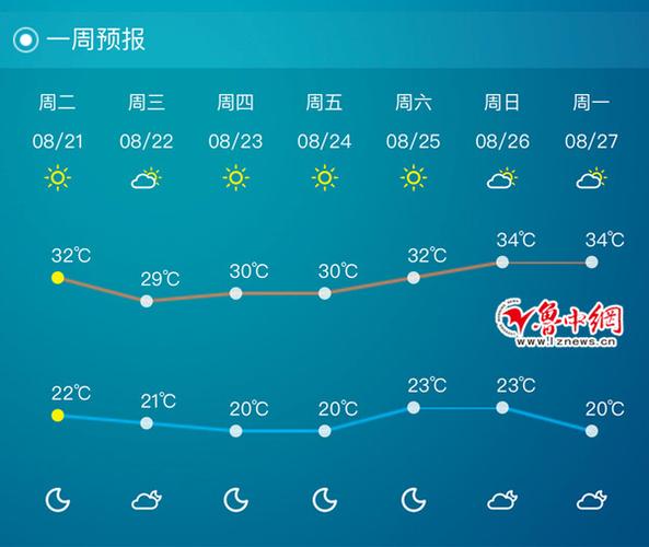淄博昼夜温差大吗?淄博最新天气情况-图2 淄博昼夜温差大吗?淄博最新天气情况-图2