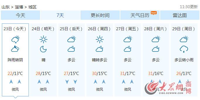 淄博5月份天气穿什么?淄博最新天气情况-图2 淄博5月份天气穿什么?淄博最新天气情况-图2