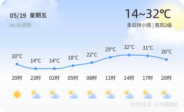 淄博5月份天气穿什么?淄博最新天气情况-图3 淄博5月份天气穿什么?淄博最新天气情况-图3