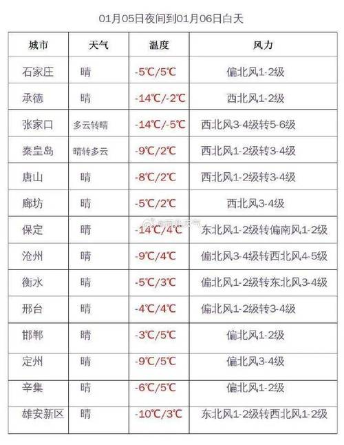 泊头广播电台免费频道?今日泊头天气情况-图2 泊头广播电台免费频道?今日泊头天气情况-图2