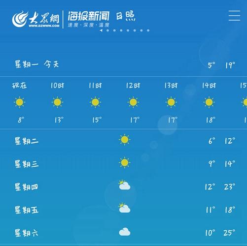 准备去日照上学，想问问日照那边天气怎么样，夏天热不热，冬天冷不冷，有没有什么要注意的，谢谢各位大神？日照26号天气情况
