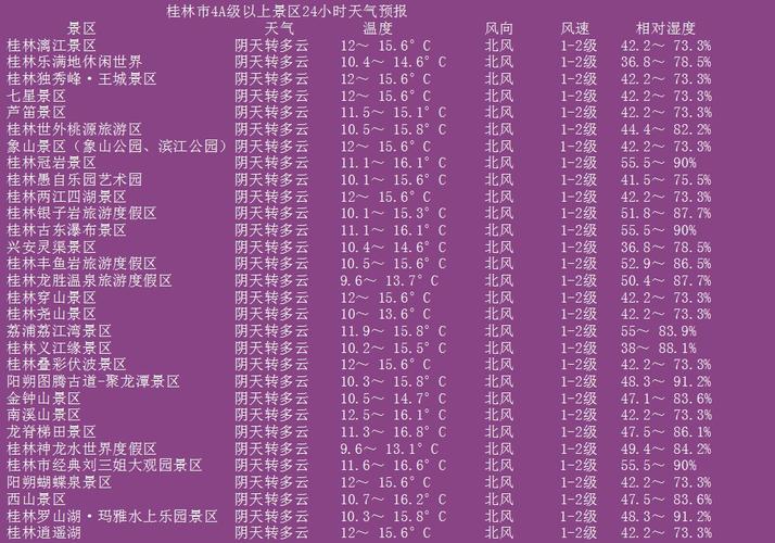 2024年春节桂林暖和吗?桂林春节的天气情况-图2 2024年春节桂林暖和吗?桂林春节的天气情况-图2