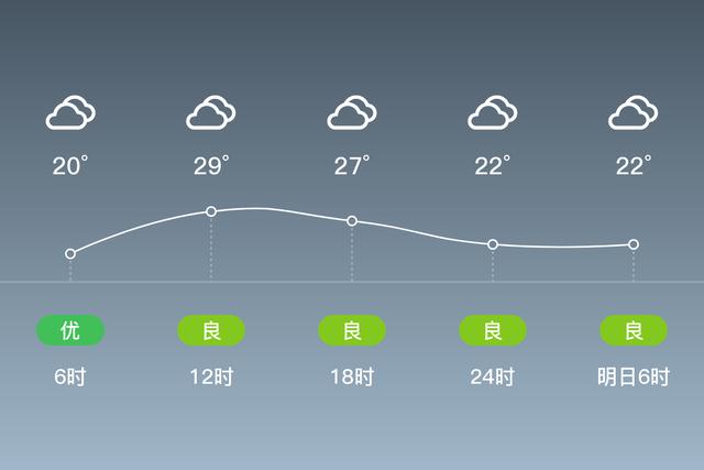 临海冬天最冷多少度？后天临海天气情况-图3