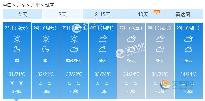 广州空气湿度一般多少?最新广东现在天气情况-图2 广州空气湿度一般多少?最新广东现在天气情况-图2