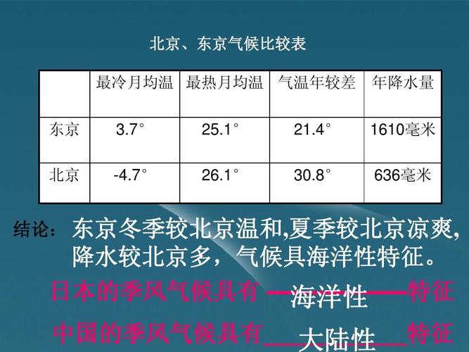 北京和东京分别属于什么气候？北京飞东京天气情况