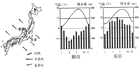 北京和东京分别属于什么气候?北京飞东京天气情况-图3 北京和东京分别属于什么气候?北京飞东京天气情况-图3